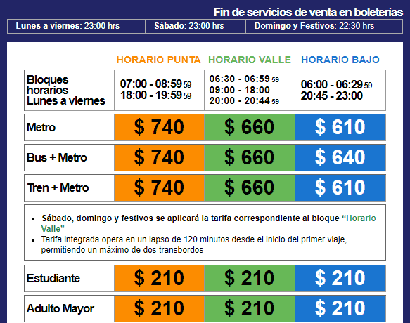 Horário de funcionamento e preço da passagem do metrô de Santiago