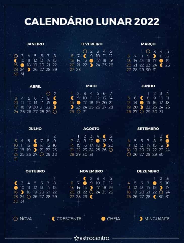 Calendário lunar 2022